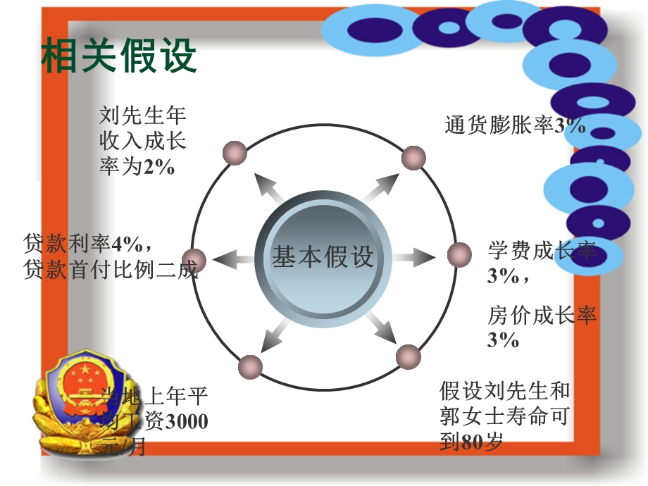 家庭理财规划案例分析课件.ppt_第3页