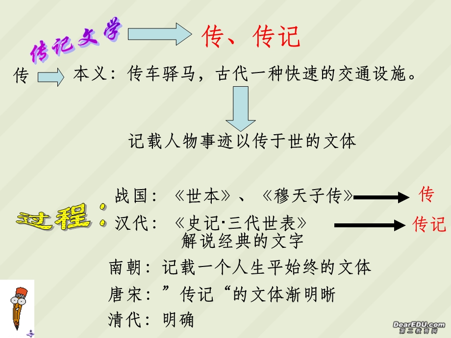 张中丞传后叙课件.ppt_第2页