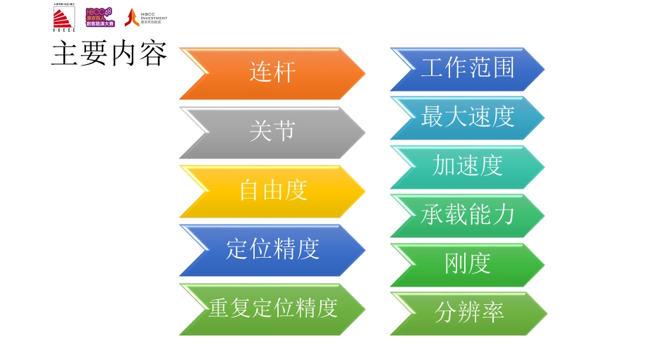 工业机器人的技术参数课件.pptx_第3页