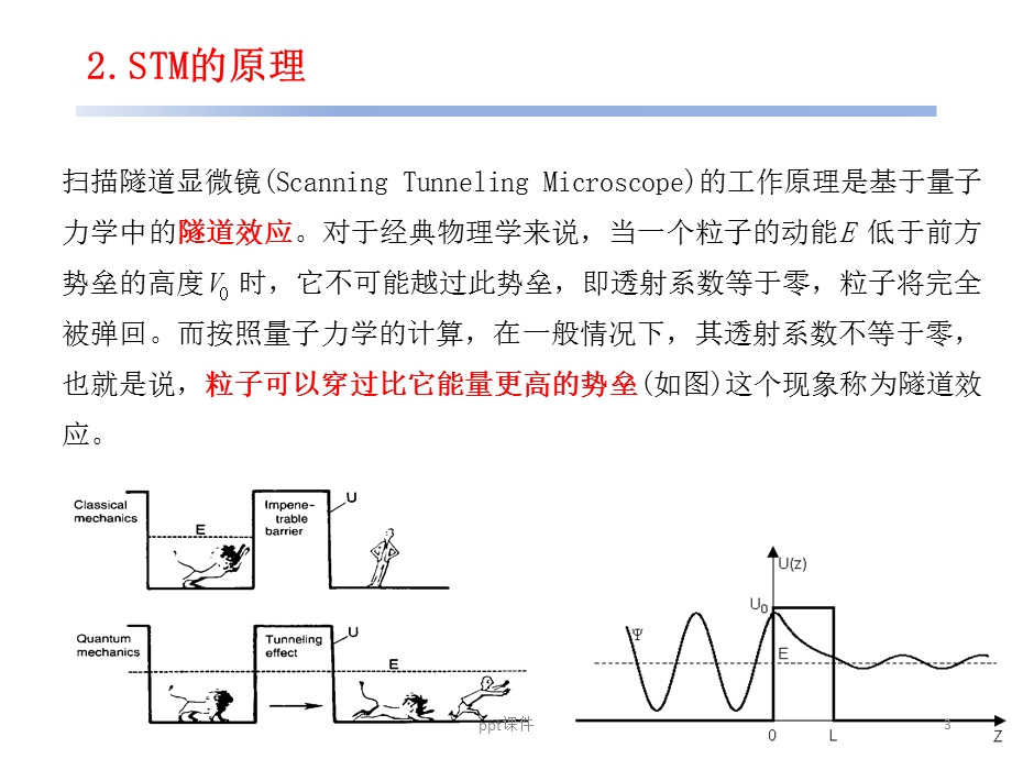 扫描隧道显微镜与原子力显微镜原理及应用介绍课件.ppt_第3页