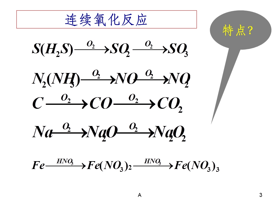 连续转化关系课件.ppt_第3页