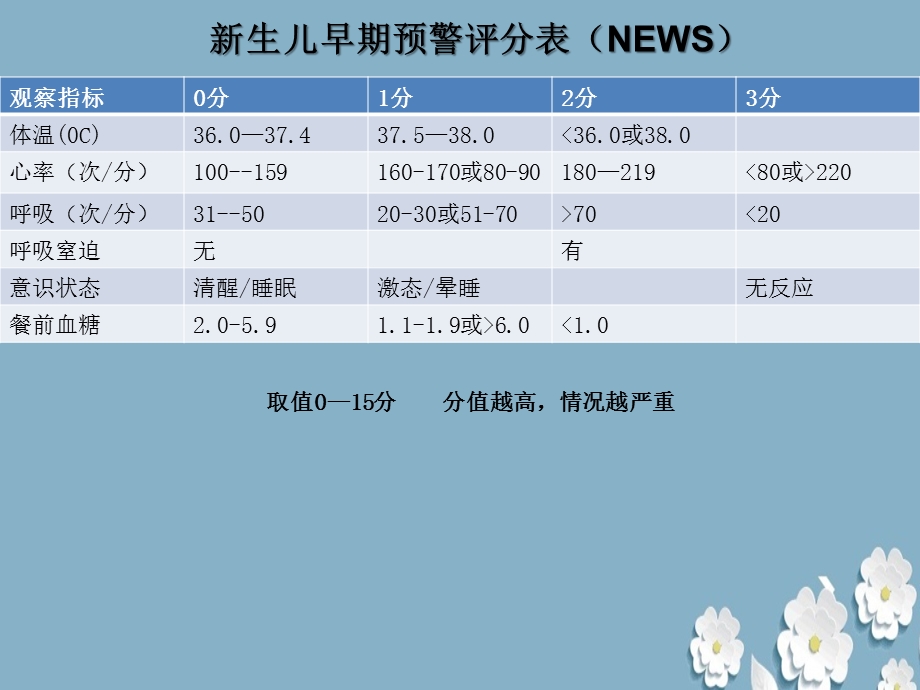 新生儿科进修汇报课件.ppt_第2页