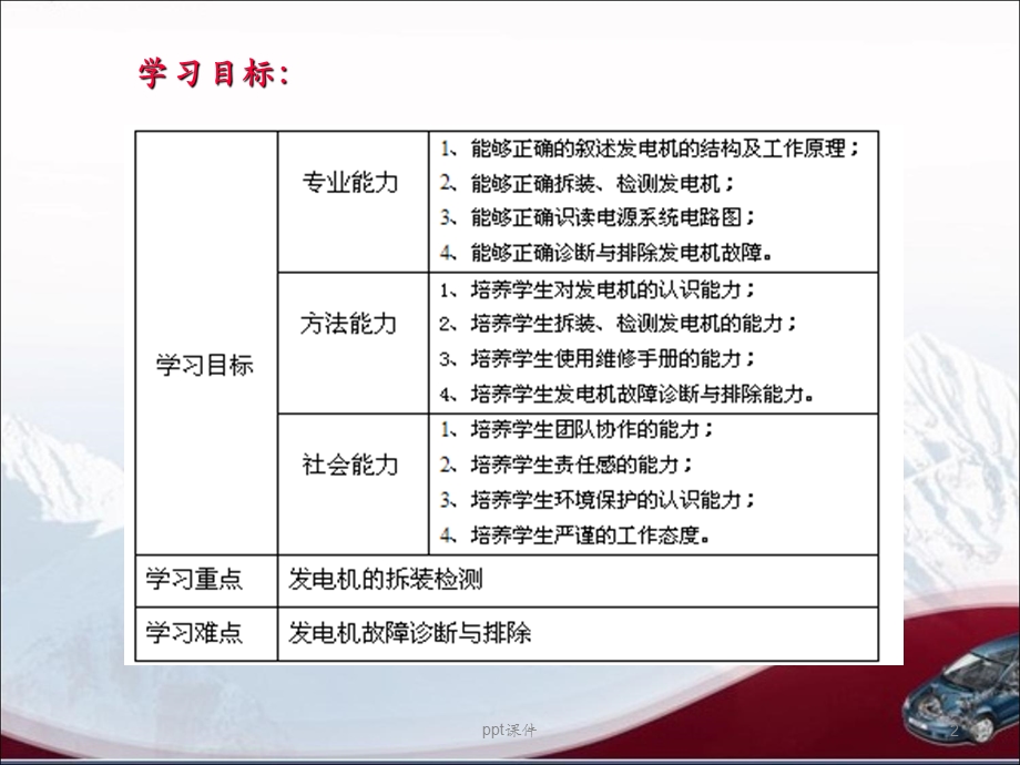 案例一项目四汽车电源系统故障诊断与排除课件.ppt_第2页