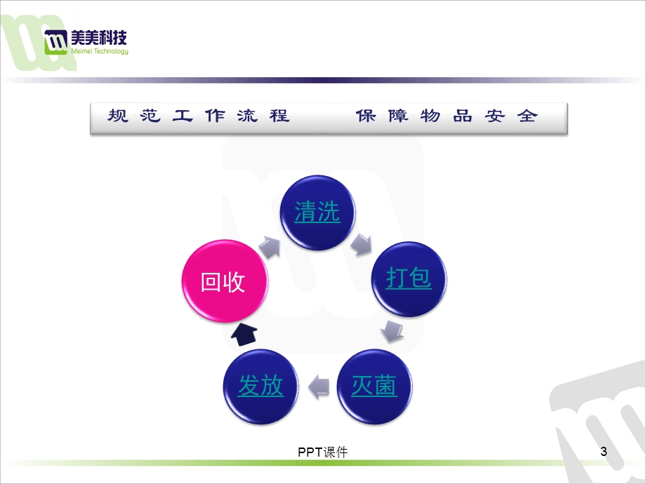 供应室追溯信息系统 现场篇课件.ppt_第3页