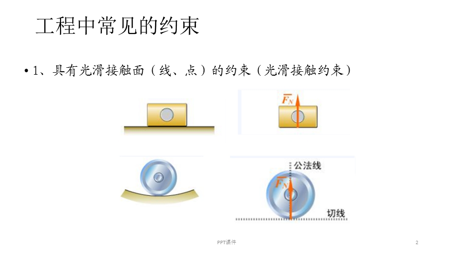 约束和约束力课件.ppt_第2页