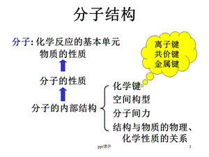 大学无机化学《分子结构》课件.ppt