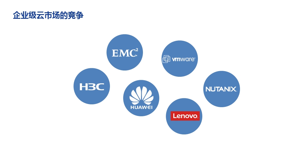 企业级云计算平台市场各厂商产品竞争力分析课件.pptx_第1页