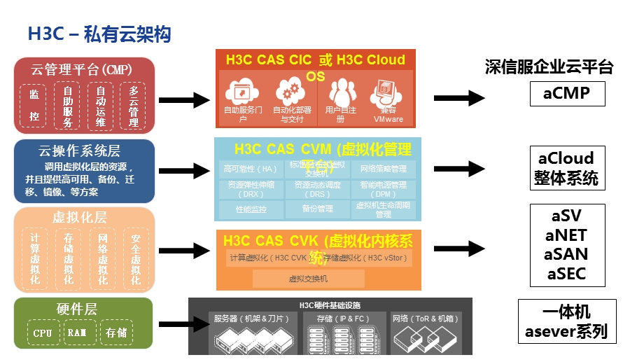 企业级云计算平台市场各厂商产品竞争力分析课件.pptx_第3页