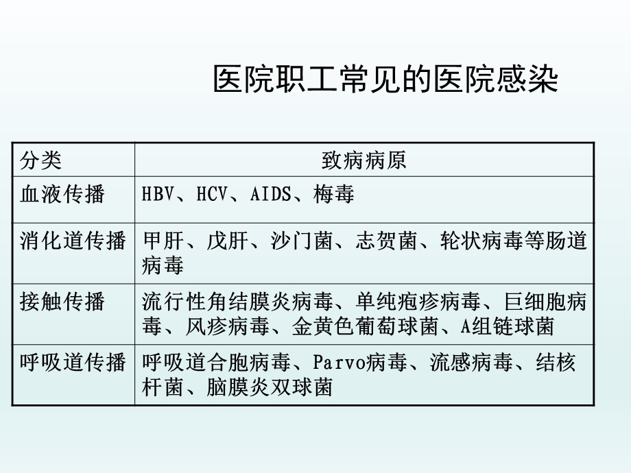 医务人员职业暴露处置及上报课件.ppt_第2页