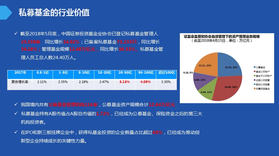 私募监管检查分析及合规体系建设讲义课件.pptx_第3页