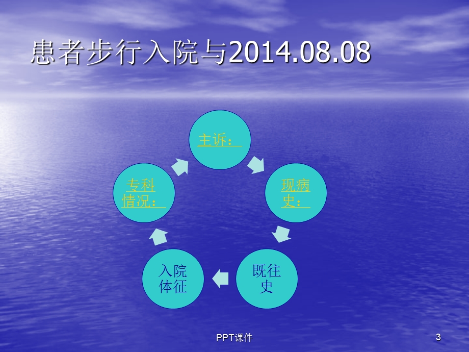 掌骨骨折护理查房课件.ppt_第3页