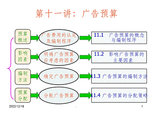 第十一讲：广告预算的编制课件.ppt