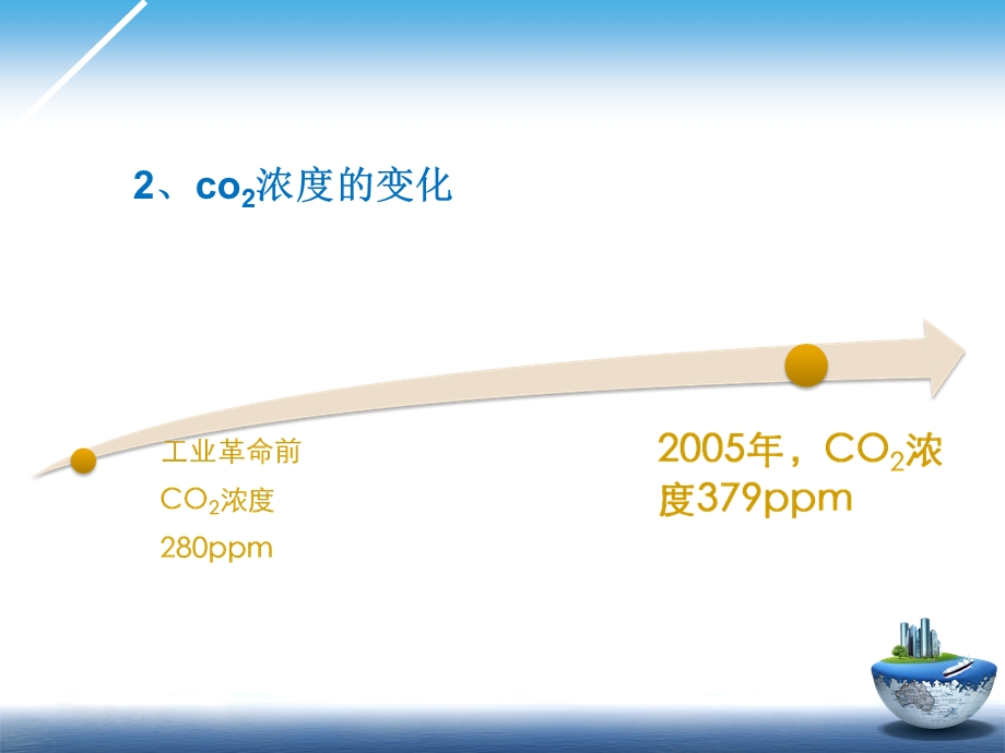 低碳经济与百姓日常生活课件.ppt_第3页