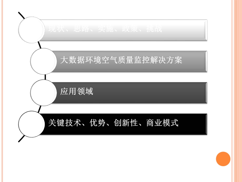 大数据时代下的的环境空气质量监控课件.ppt_第3页