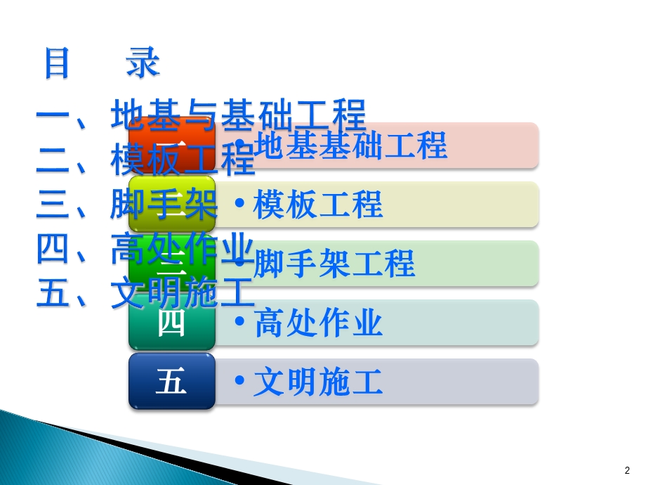 土建安全知识培训课件.ppt_第2页