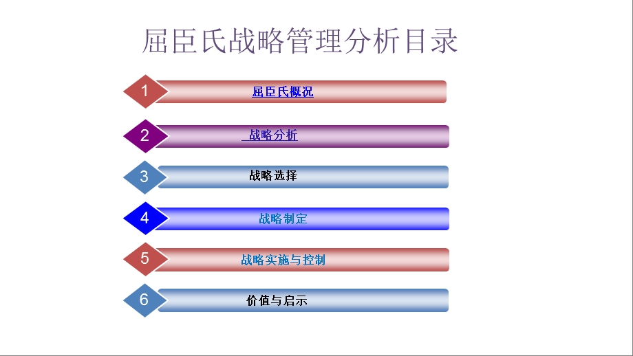 屈臣氏战略管理分析课件.ppt_第2页