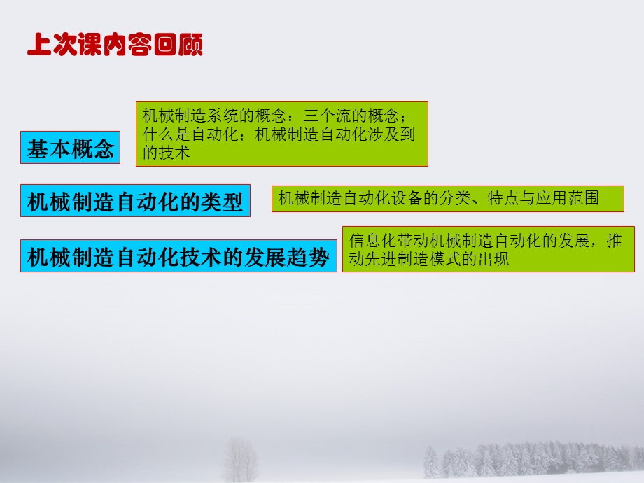 机械制造自动化技术自动化控制方法与技术课件.ppt_第2页