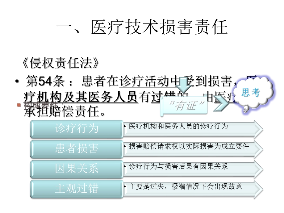 医疗损害责任最新课件.ppt_第3页