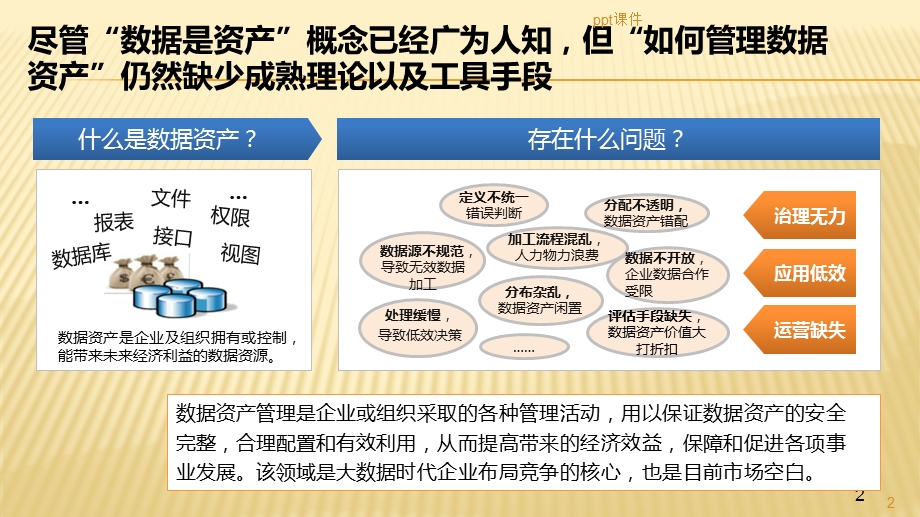 数据资产管理课件.ppt_第2页