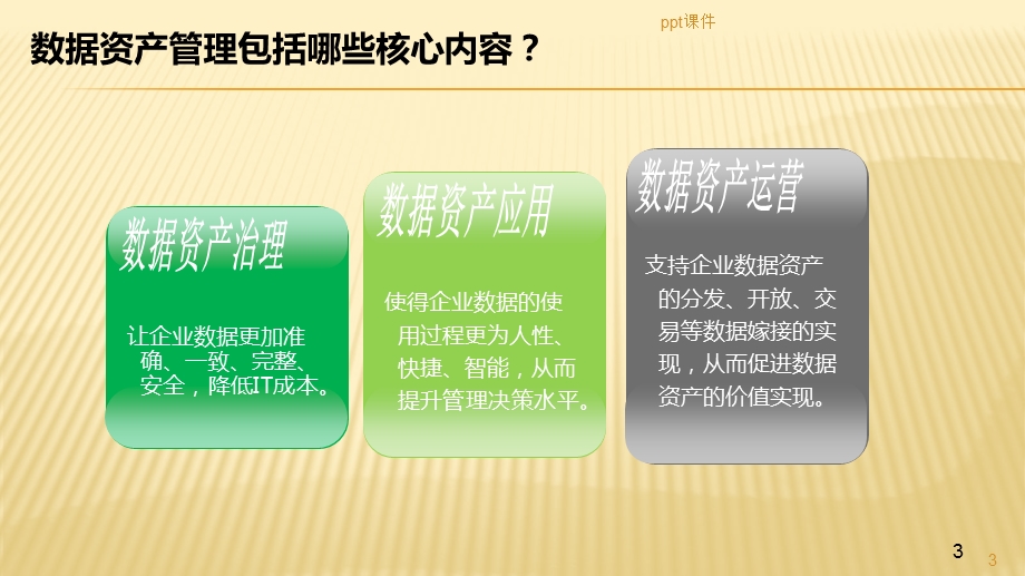 数据资产管理课件.ppt_第3页