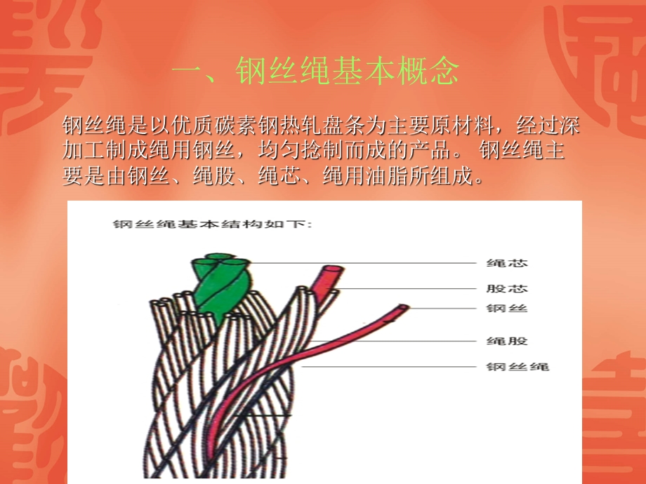 吊索具使用培训课件.ppt_第3页