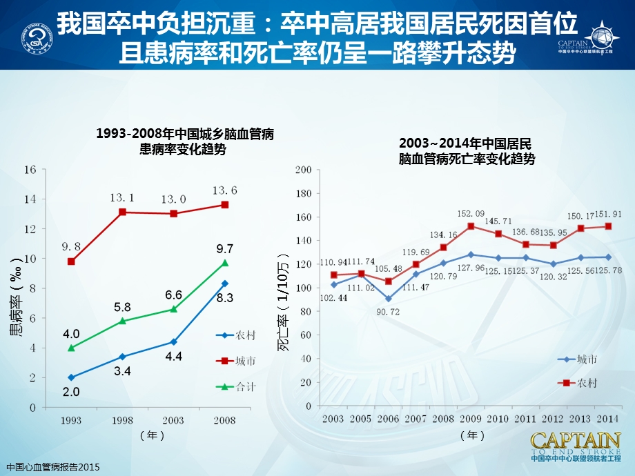 脑卒中一级预防课件.ppt_第2页