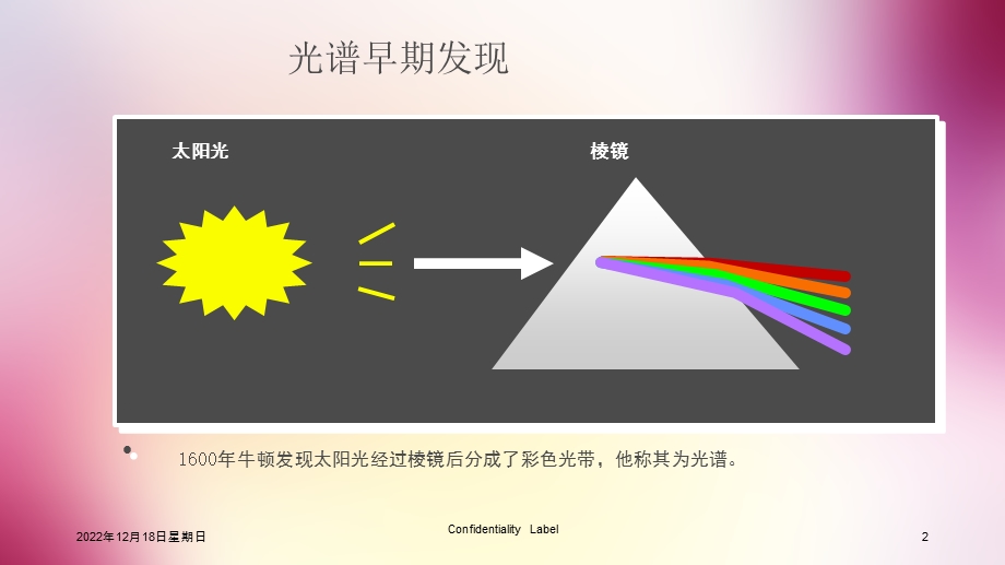 原子吸收光谱仪基本原理课件.ppt_第2页