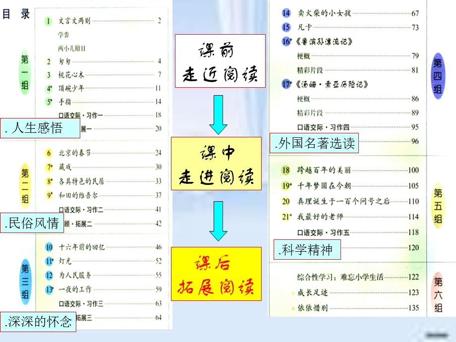 六年级下册语文优秀ppt课件综合复习《狱中联欢》 人教.ppt_第2页