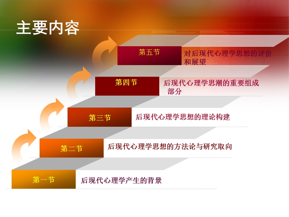 后现代主义心理学课件.ppt_第2页