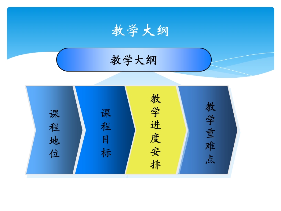 说动画概论课件.ppt_第3页