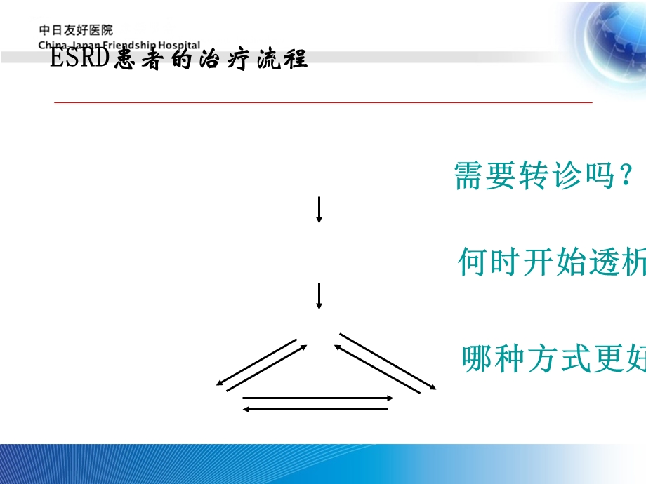 慢性肾衰竭一体化治疗进展课件.ppt_第2页