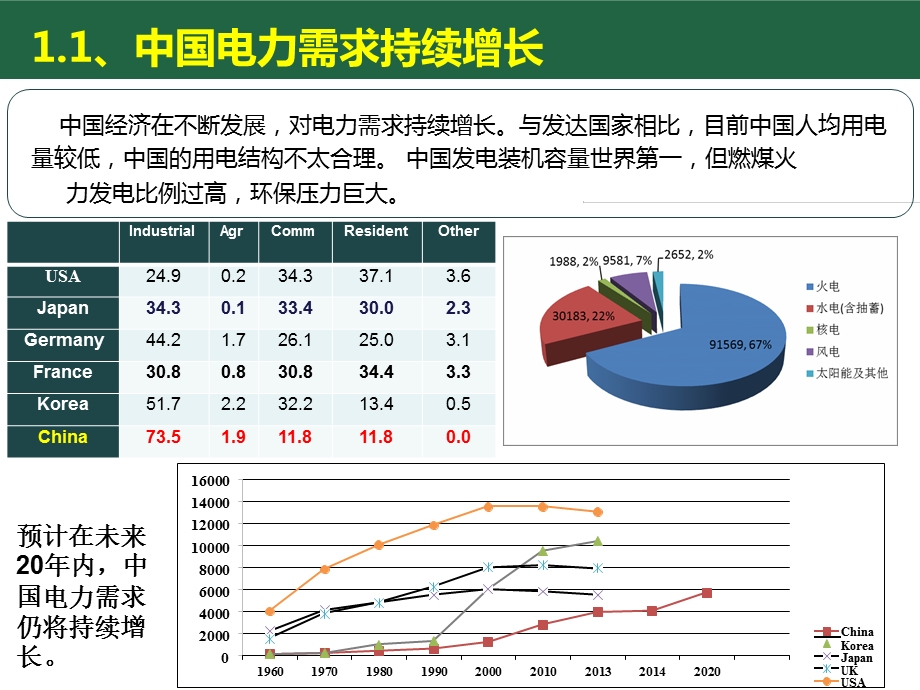 峰谷电储能项目规划设计方案课件.pptx_第3页