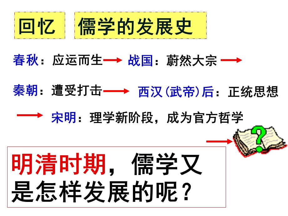 明末清初的思想活跃局面(优质ppt课件).ppt_第2页