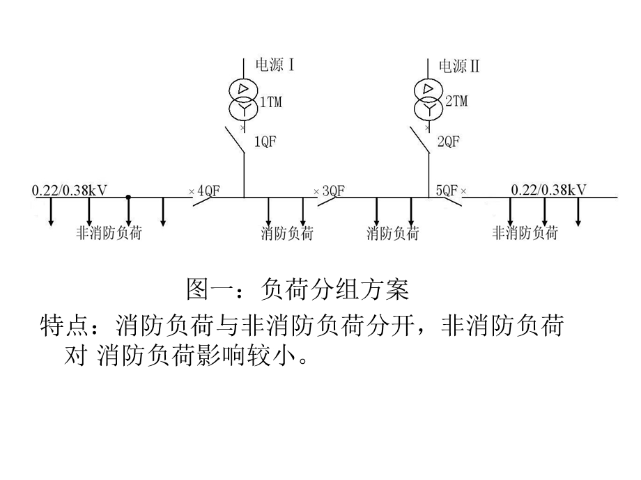 建筑电气设计应注意的问题课件.ppt_第3页