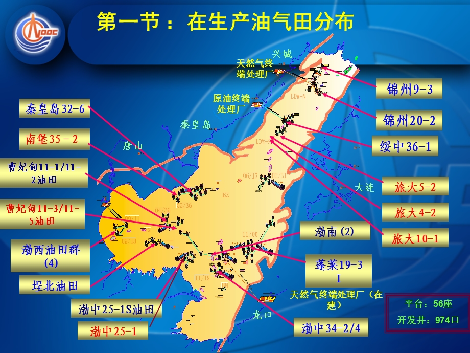 海上井口平台设施简要介绍 课件.ppt_第3页