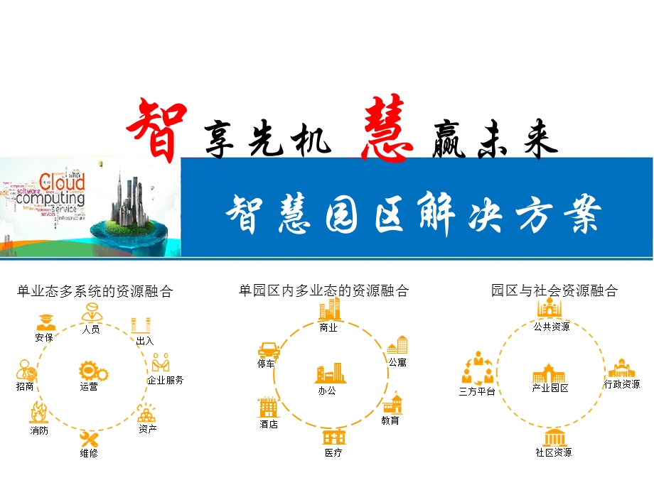 智慧园区解决方案课件.pptx_第1页