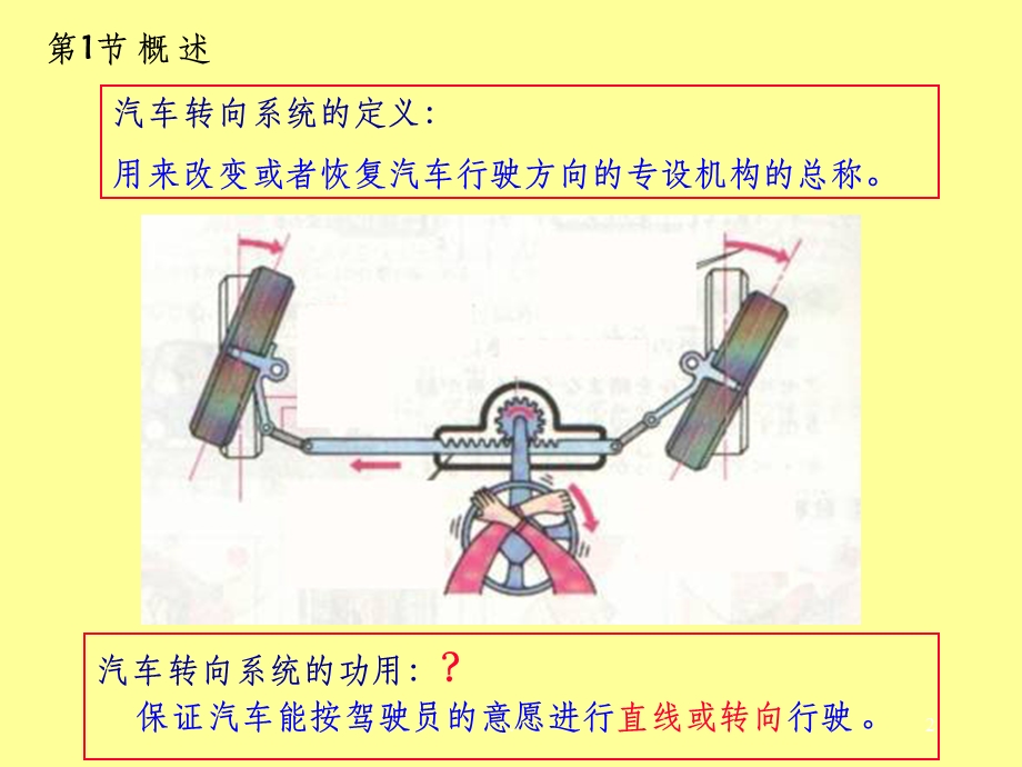 汽车转向系完整课件.ppt_第2页