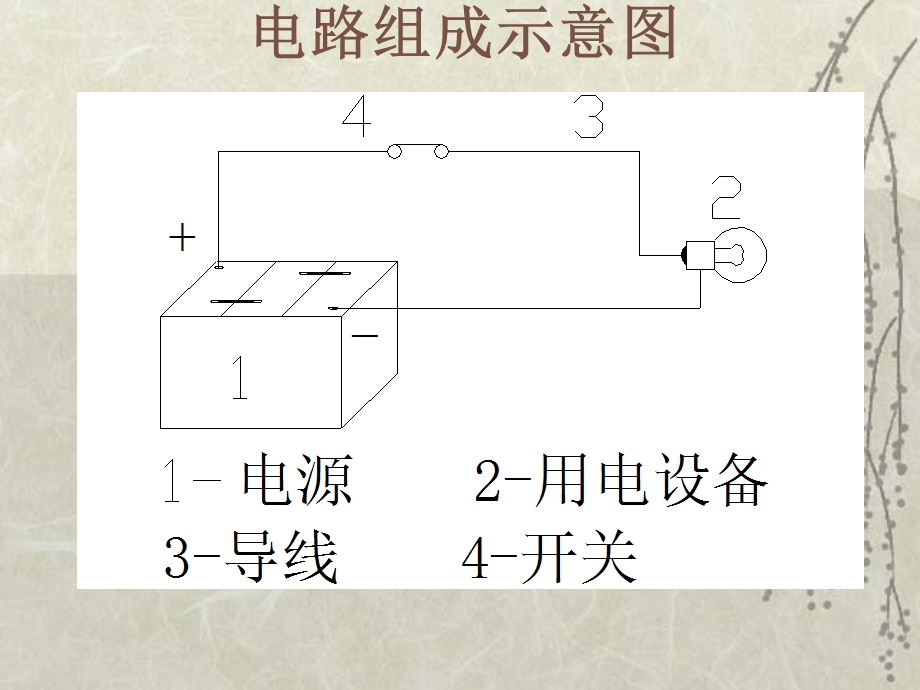 汽车电器知识培训教材课件.ppt_第3页