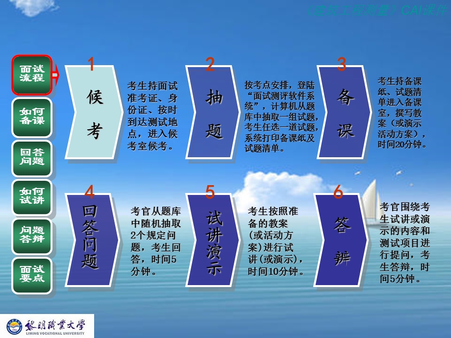 教师资格证面试流程与技巧课件.ppt_第3页