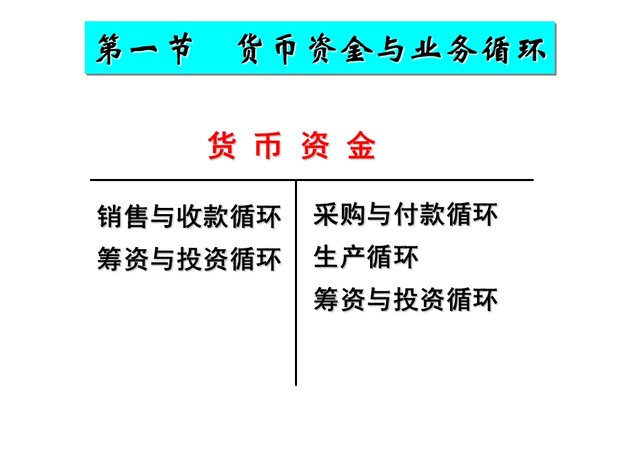 第五部分：货币资金审计课件.ppt_第3页