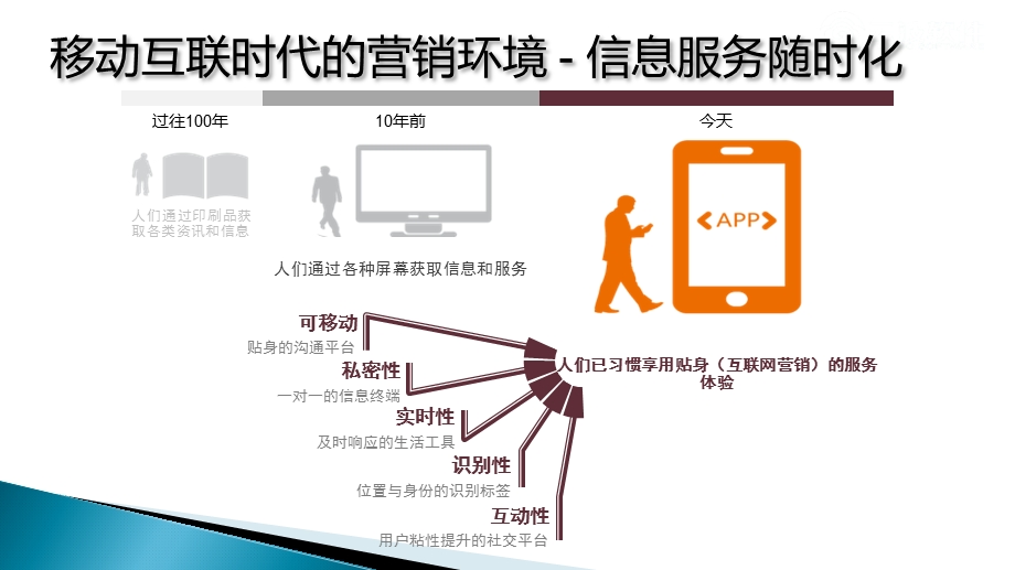 健身房网络营销解决方案课件.ppt_第3页