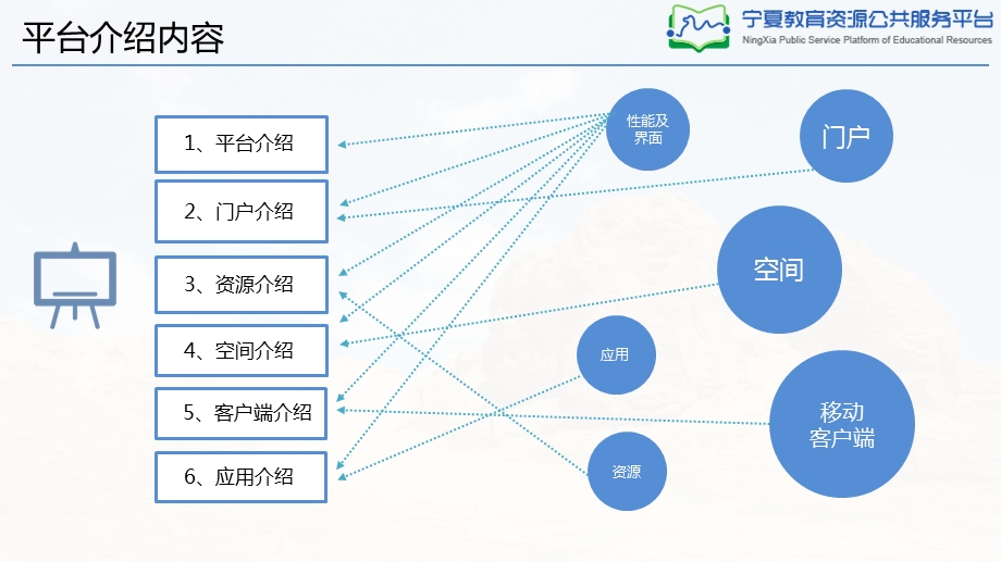 宁夏教育资源公共服务平台暨人人通平台培训课件.pptx_第3页