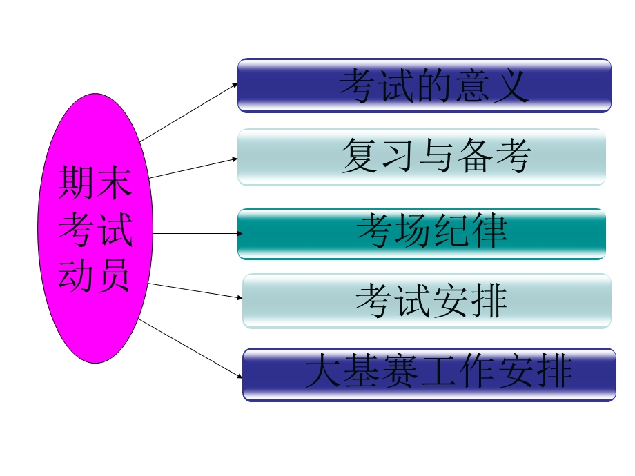 期末考试动员大会学生课件.ppt_第3页