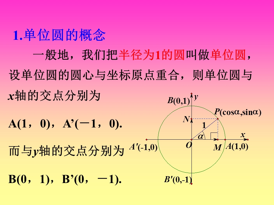 单位圆与正弦余弦数线课件.ppt_第3页