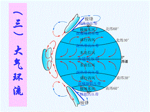 气候的形成和分布课件.ppt