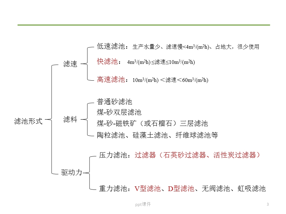 污水处理过滤设备课件.ppt_第3页