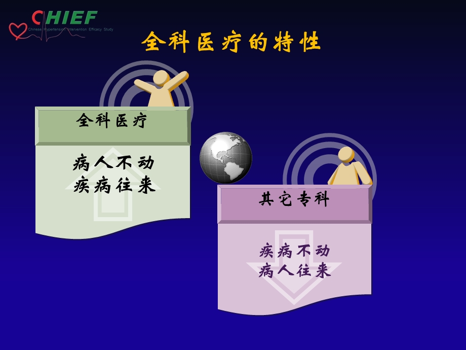 高血压的全科医学处理课件.ppt_第2页