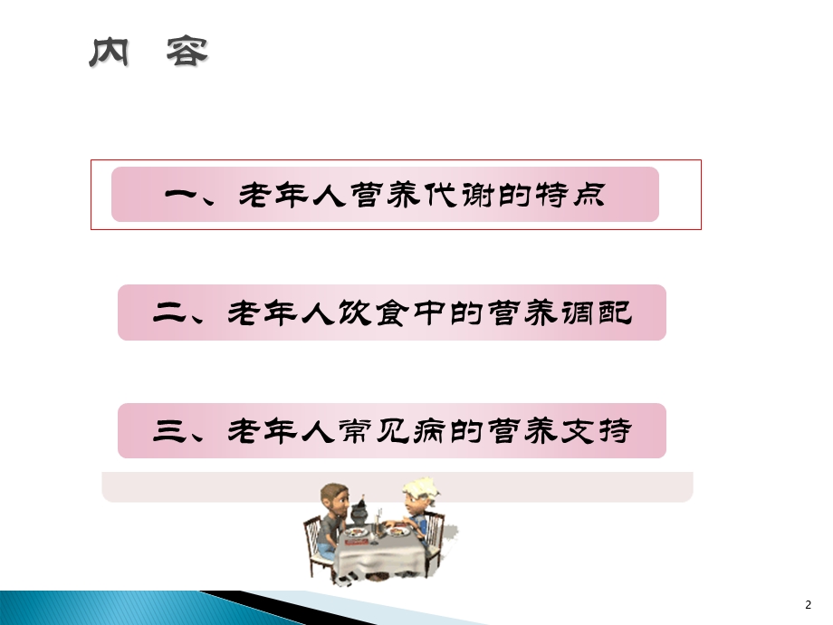 老年病人的营养支持与治疗课件.ppt_第2页