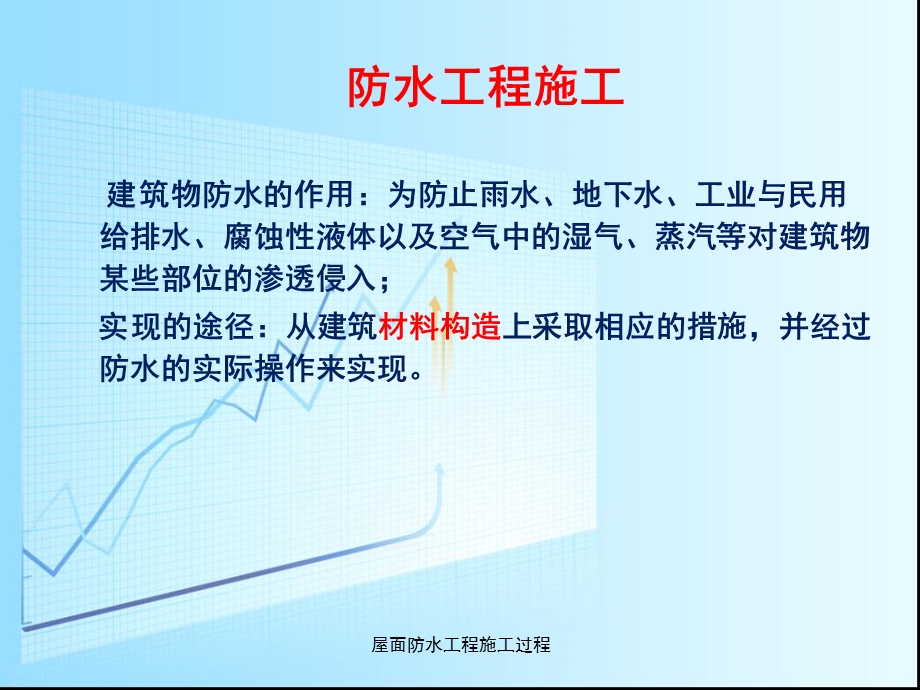 屋面防水工程施工过程 课件.ppt_第2页