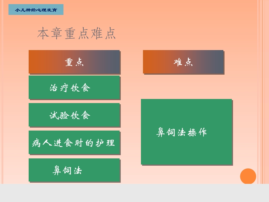 营养与饮食课件.ppt_第2页